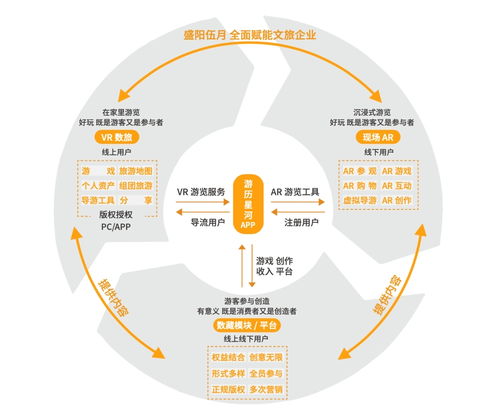 從零到一 盛陽(yáng)伍月如何以零成本模式，五個(gè)月撬動(dòng)160家景區(qū)文旅元宇宙市場(chǎng)