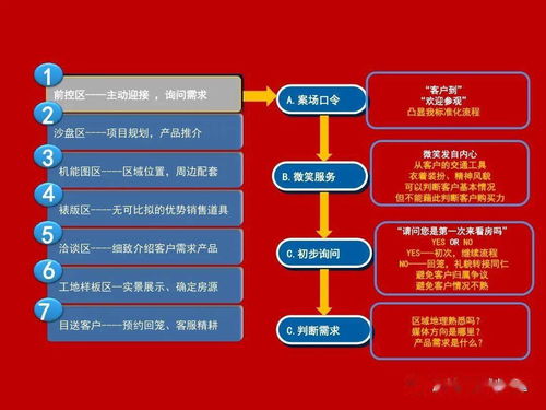營(yíng)銷策劃部標(biāo)準(zhǔn)化業(yè)務(wù)流程及市場(chǎng)營(yíng)銷策劃批發(fā)服務(wù)實(shí)施方案